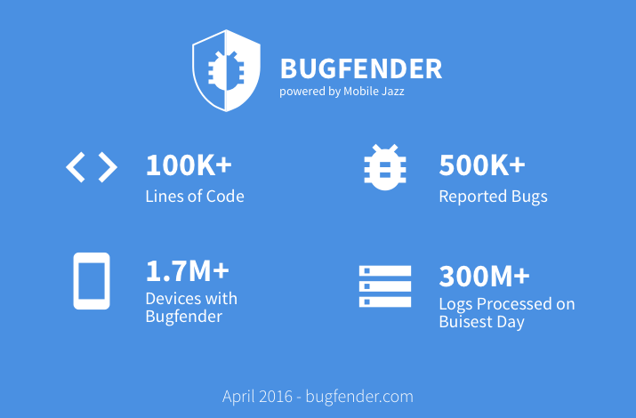 Bugfender Stats 2016.04