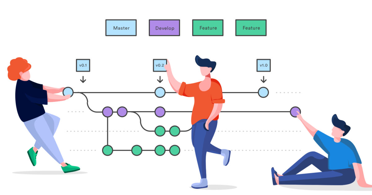 Robust Development with git-flow, Bitbucket Pipelines and Bitrise