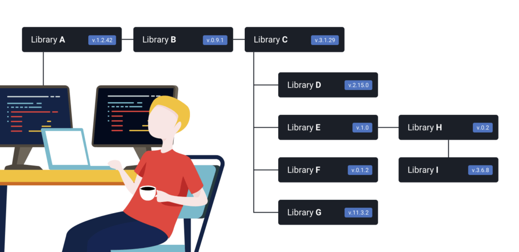 Npm dependency tree