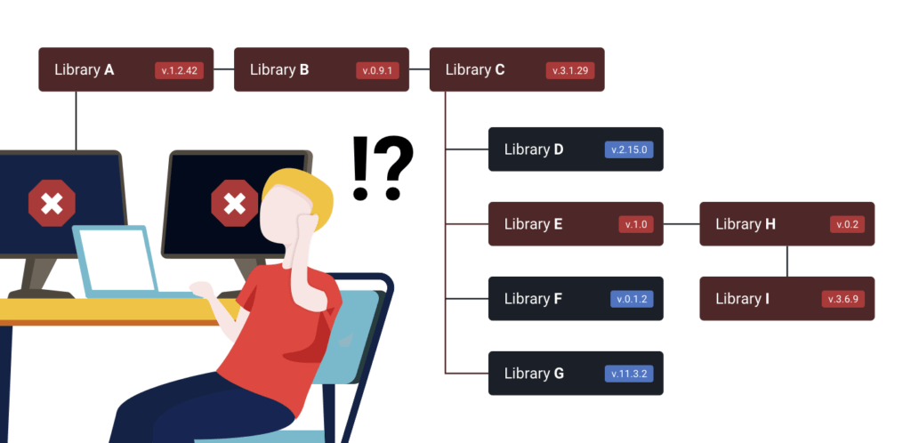 Downloading and installing Node.js and npm | npm Docs