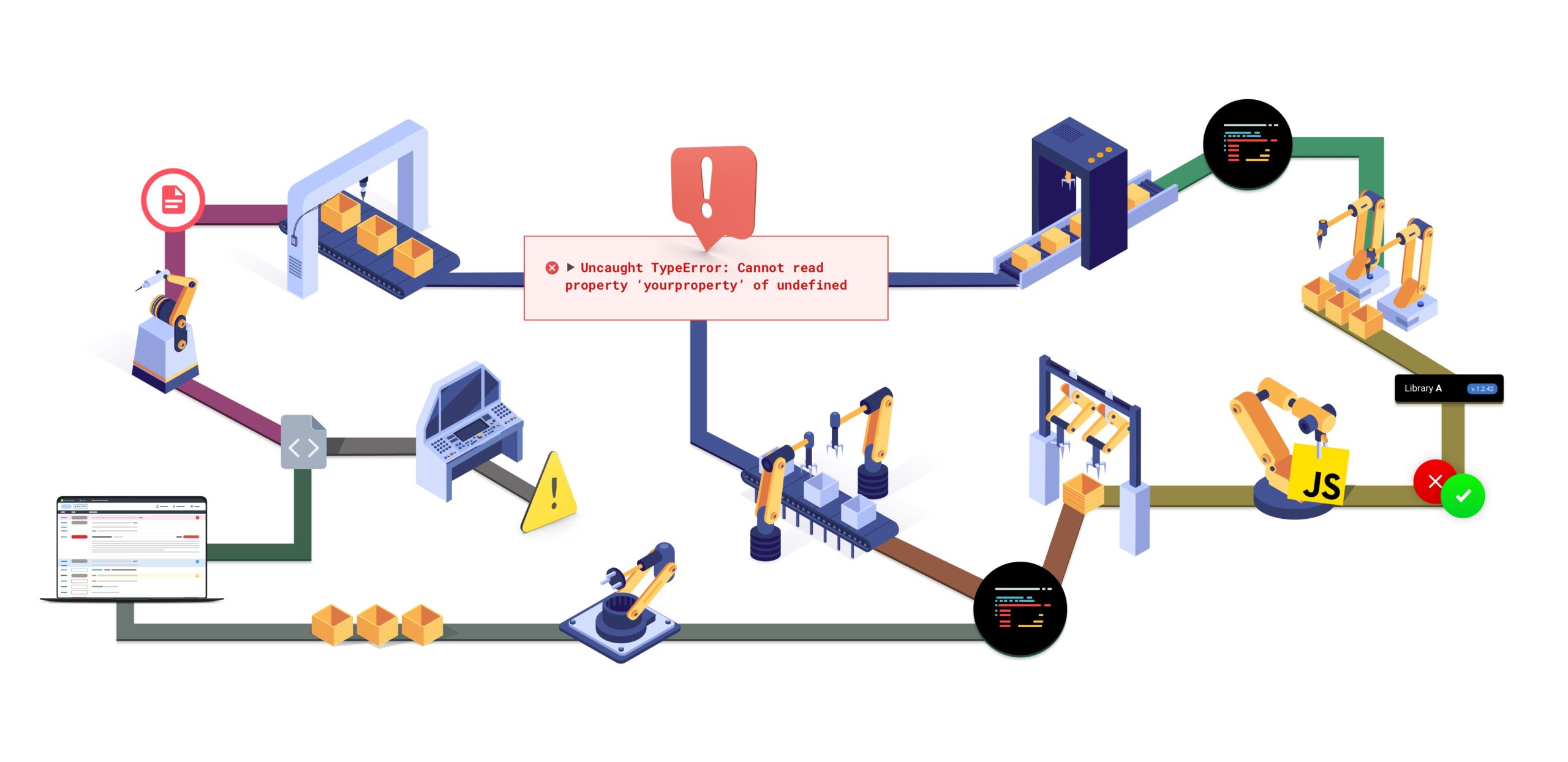 JavaScript — Errors and Exception Handling