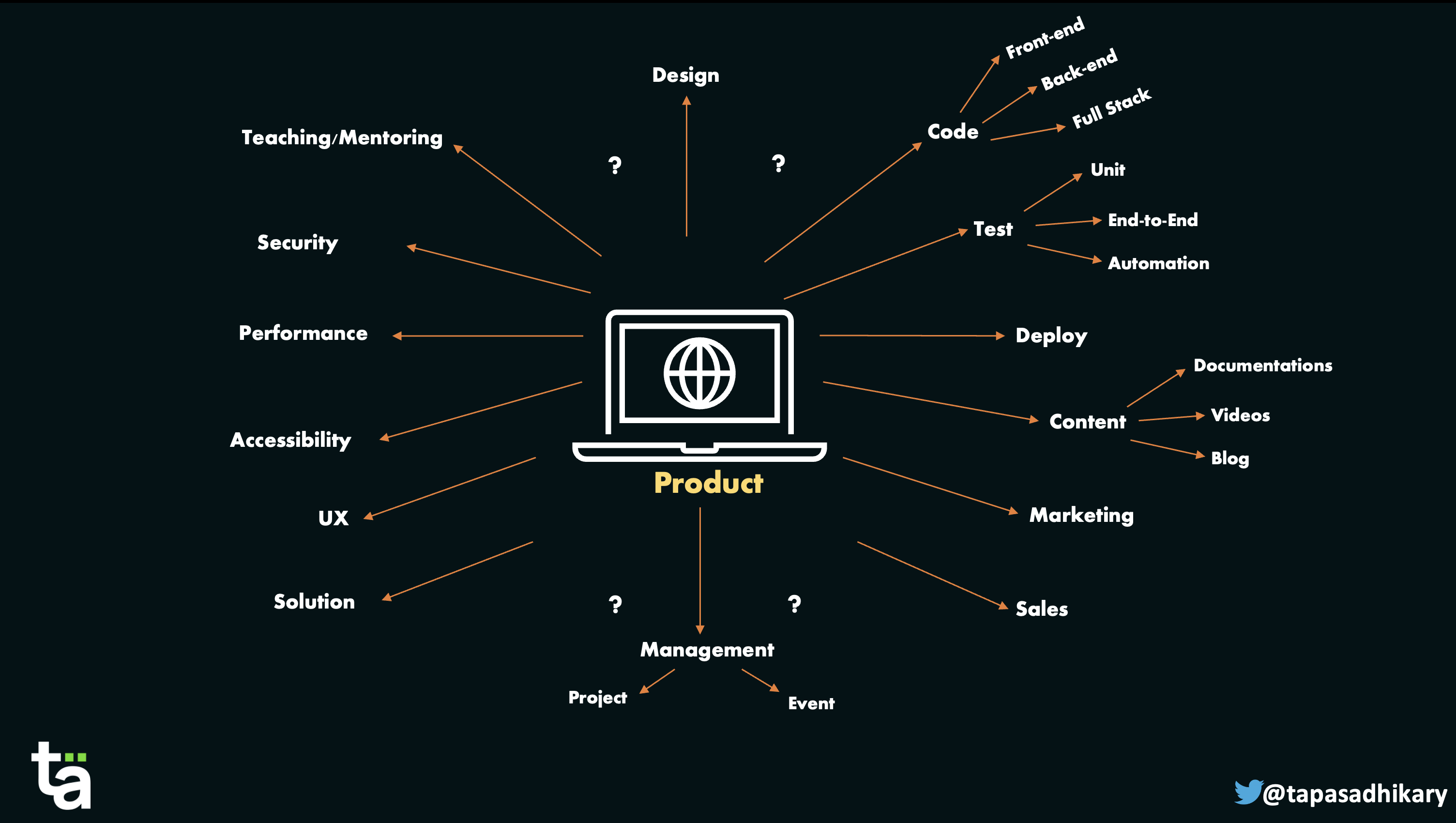 So what is Open Source really?