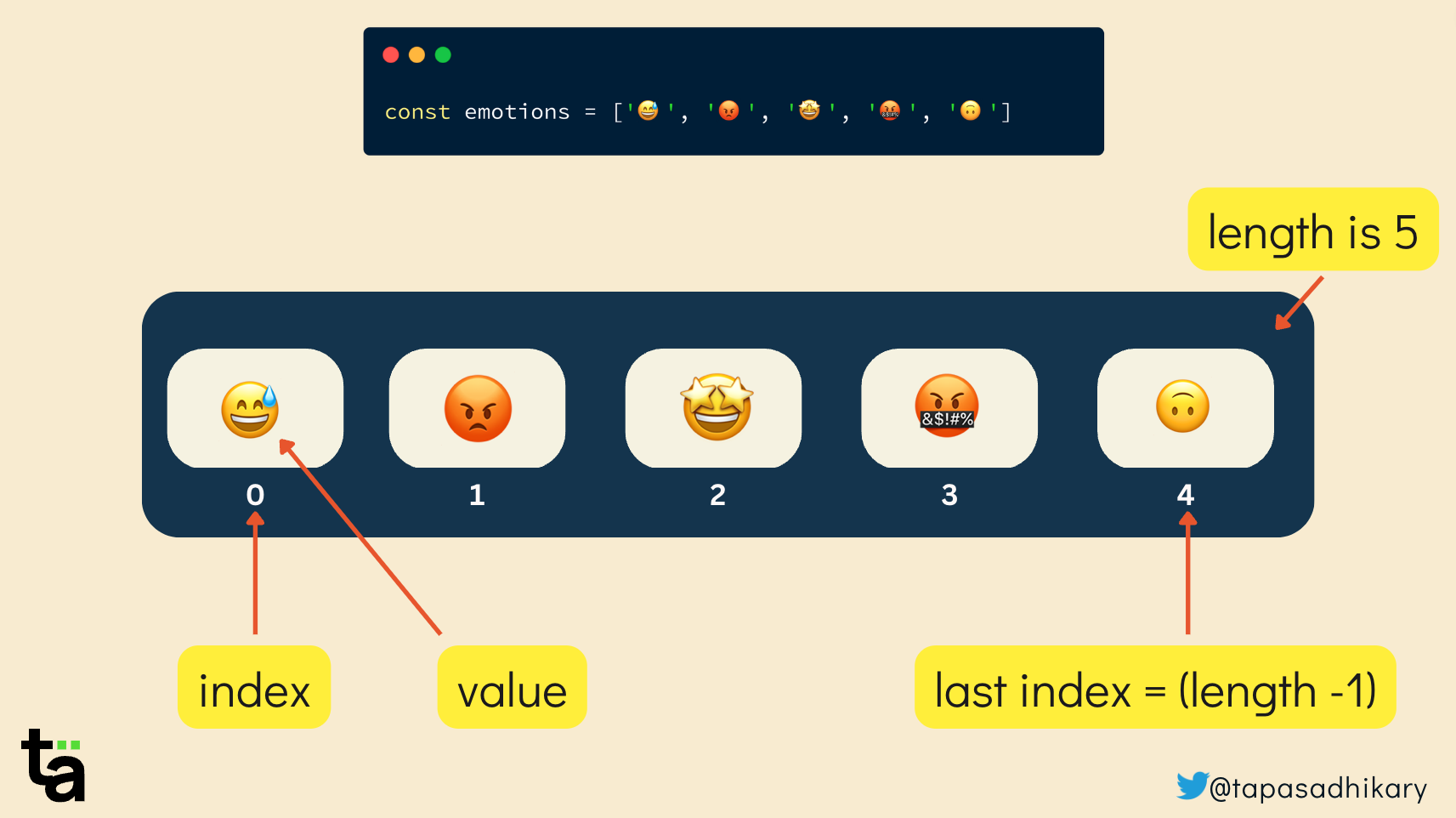 What Are the Three Dots () in JavaScript