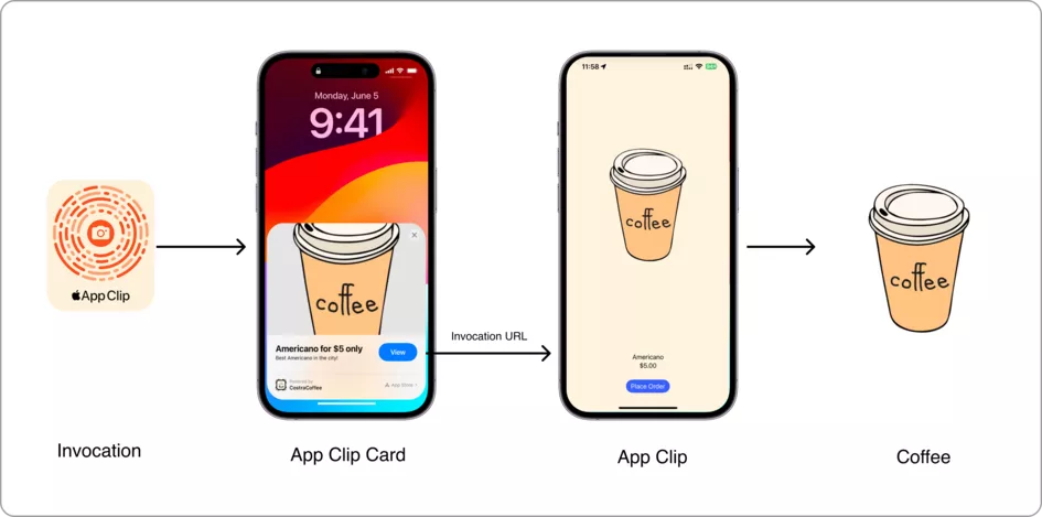 iOS App Clips Lifecycle