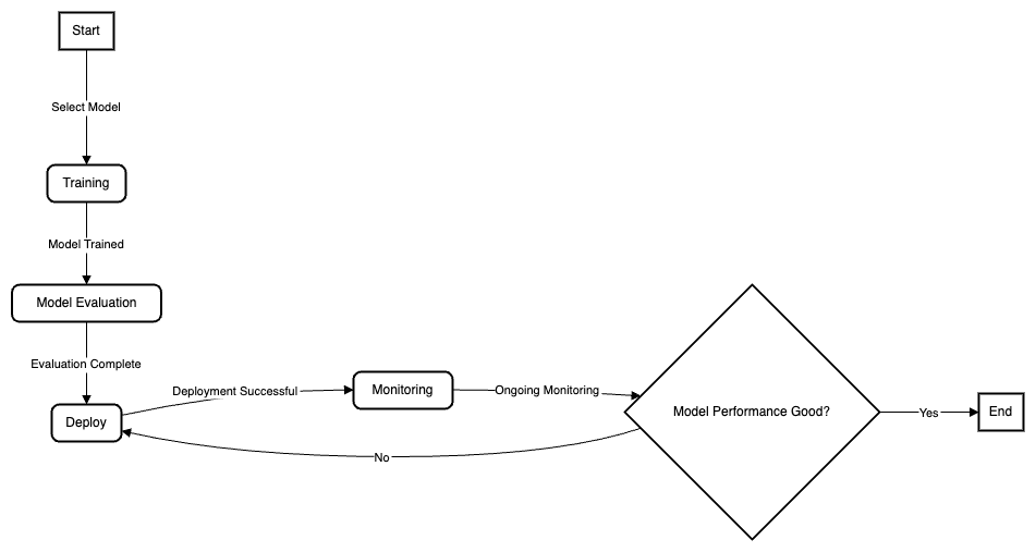 ML Model Deployment
