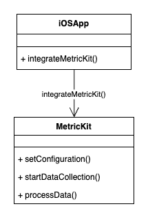 MetricKit diagram