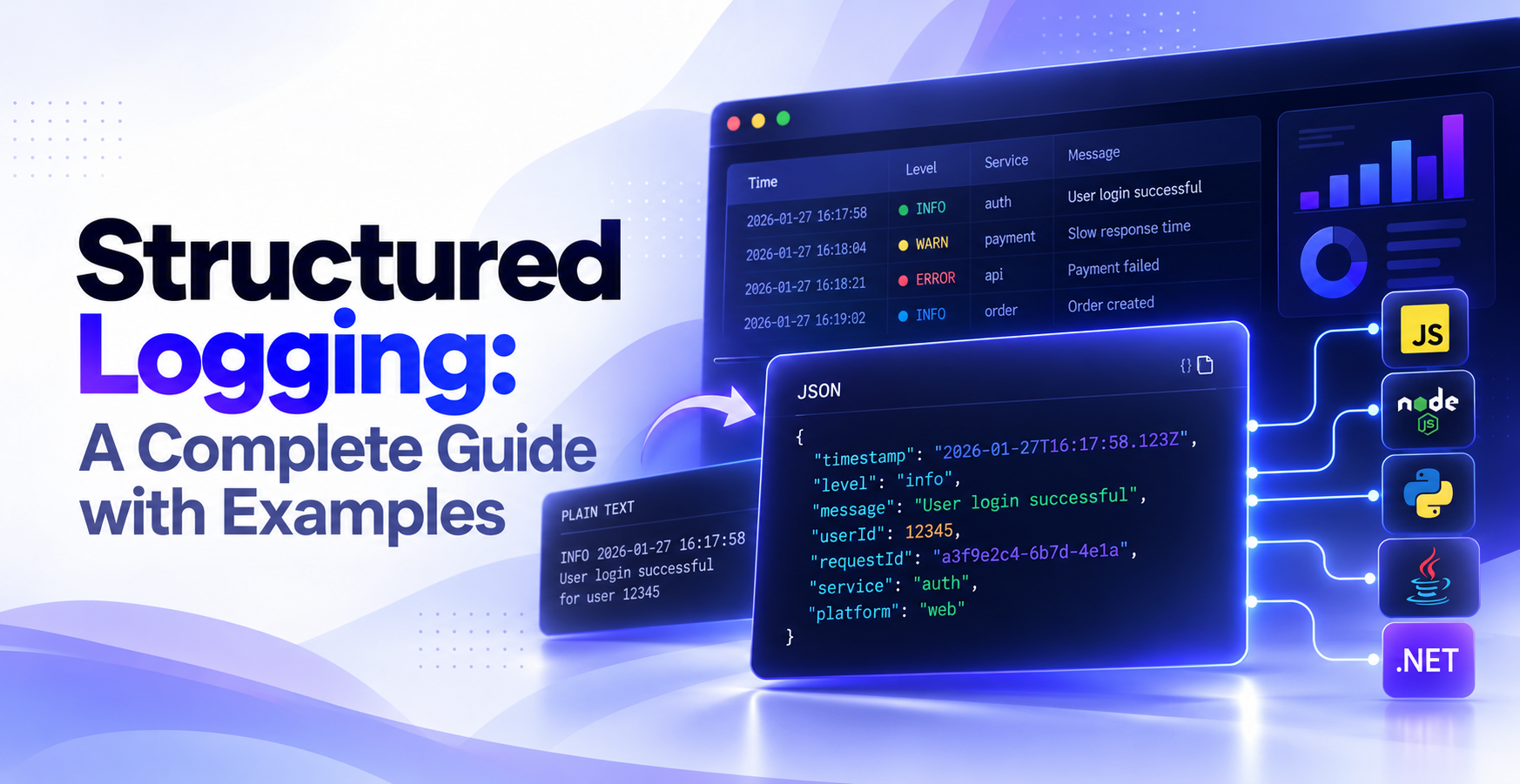 Structured Logging: A Complete Guide with Examples